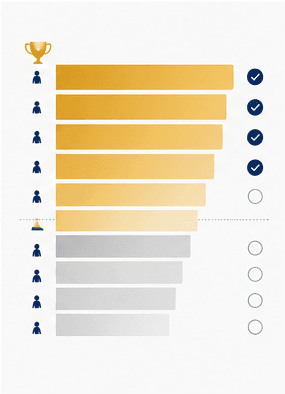 A ranking chart showing candidate scores arranged from highest to lowest